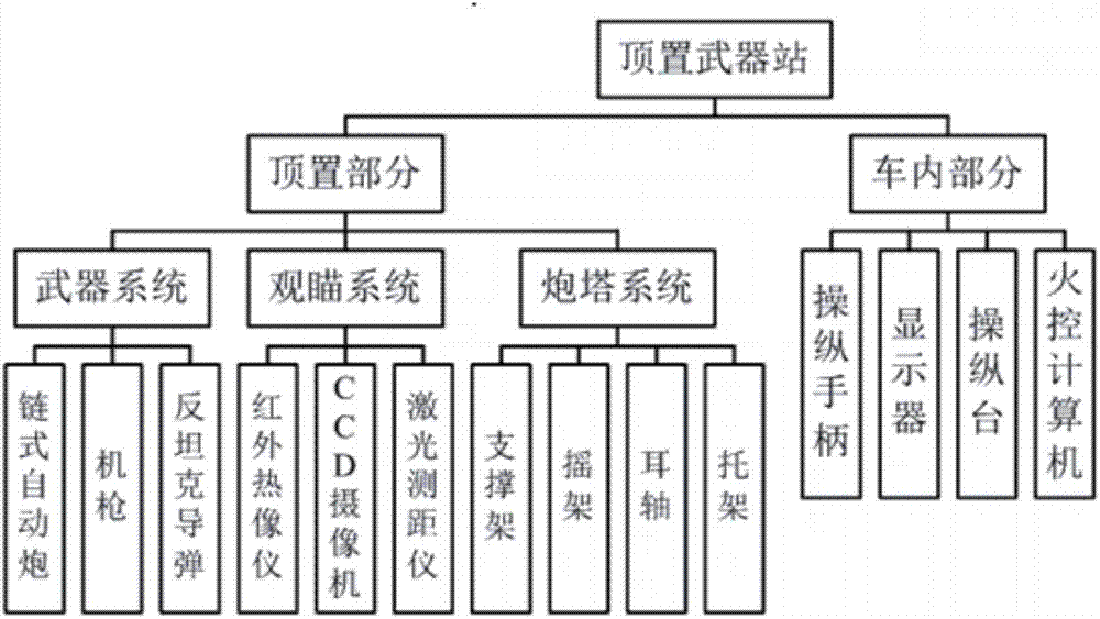 星空体育网址